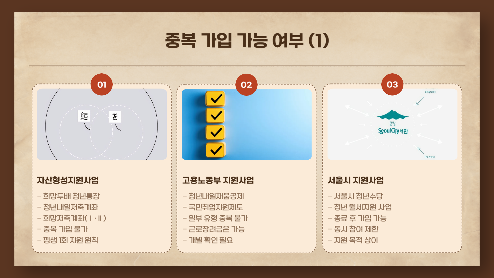 희망두배 청년통장 + 청년도약계좌 (중복 가능)3