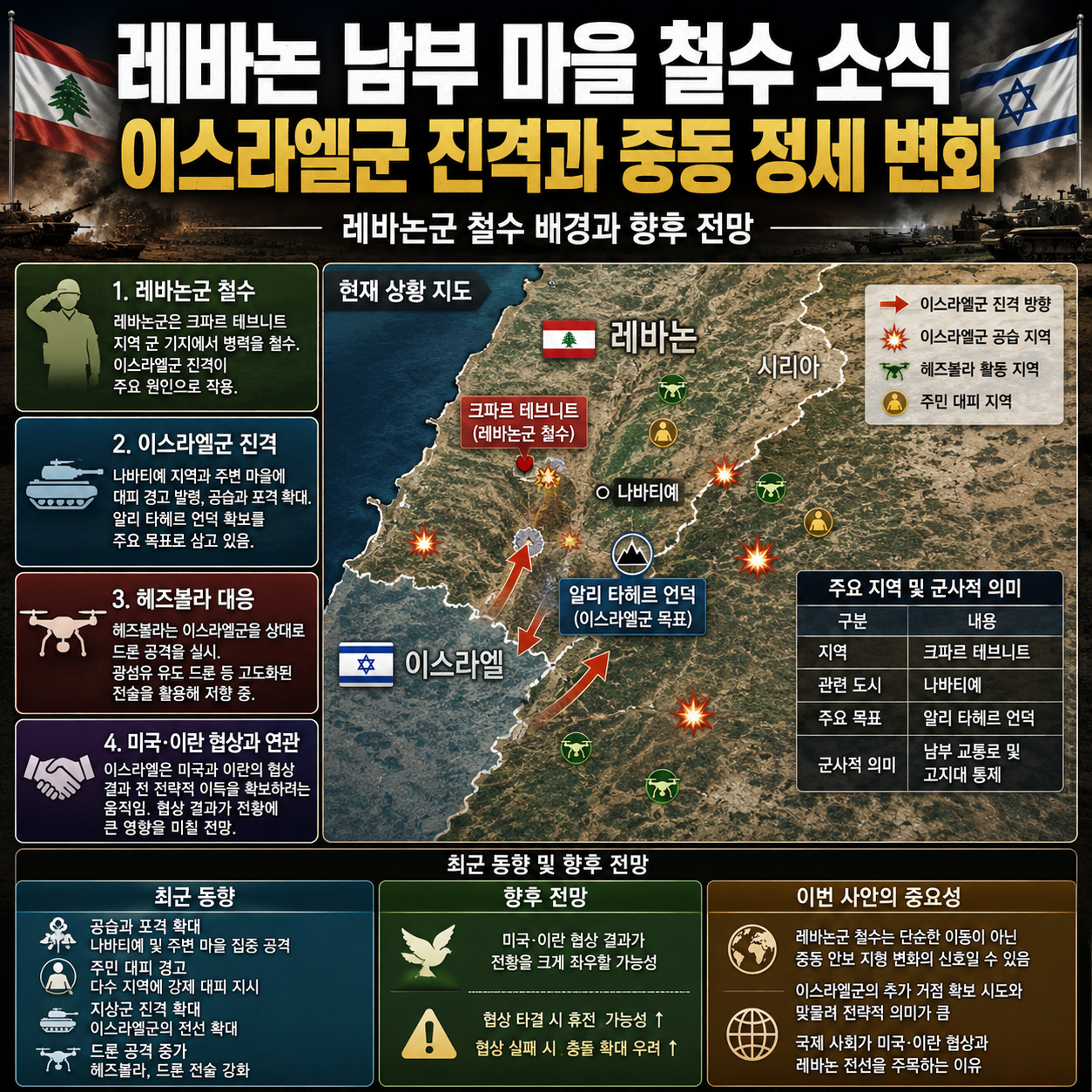 레바논 남부 마을 철수 소식