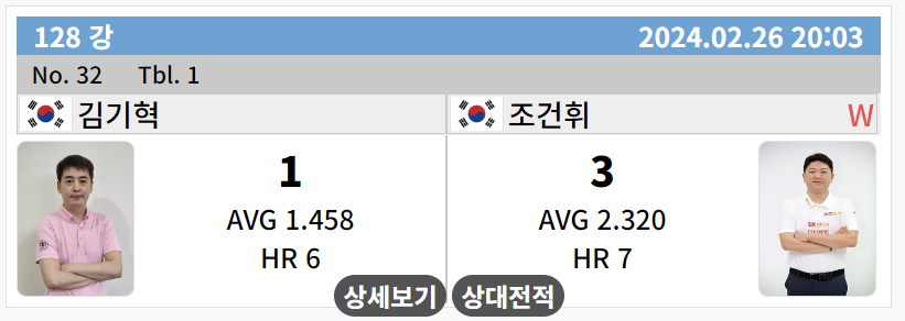 크라운해태 pba챔피언십 2024 조건휘 - 김기혁 128강 경기결과
