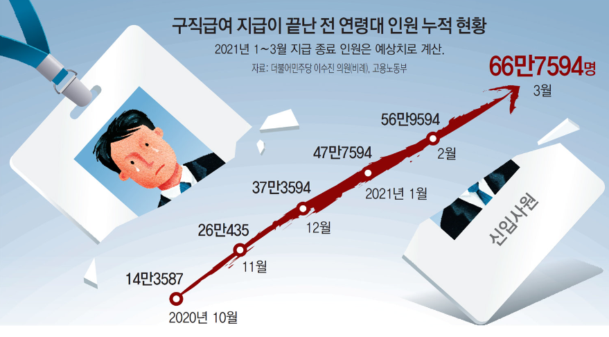 실업급여 신청