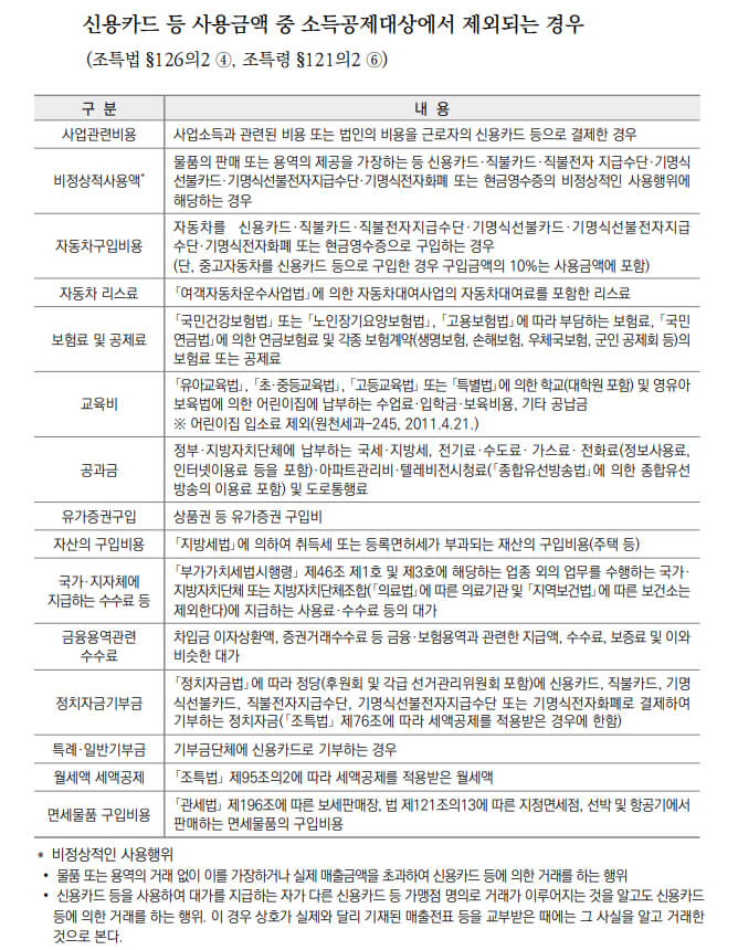 신용카드 등 사용금액 중 소득공제대상에서 제외되는 경우