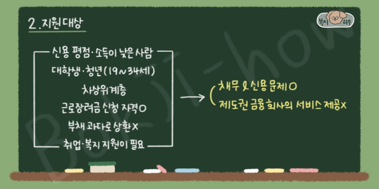 서민금융통합지원센터 지원 대상은 제도권 금융 회사의 금융 서비스를 받기 어려운 사람들이다.