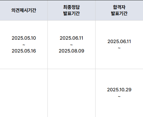 수산물품질관리사 시험일정과 난이도 합격률과 취업전망까지