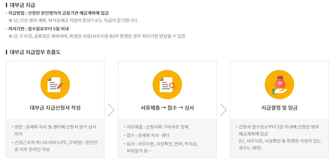 지급 및 처리절차