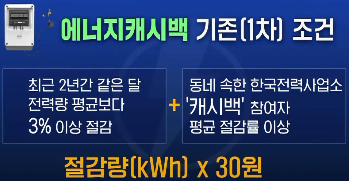 에너지캐시백 어떻게 얼마나 할인해주나?