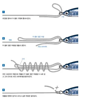 낚시 채비 묶는법 팔로마 매듭 클린치 노트 강력 매듭법_5