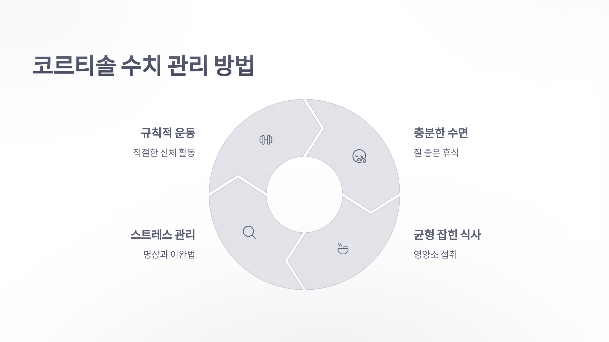 참조-코르티솔-4