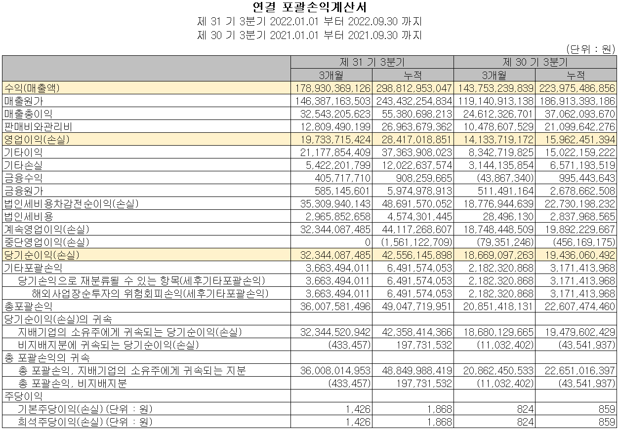 KH바텍 - 손익계산서