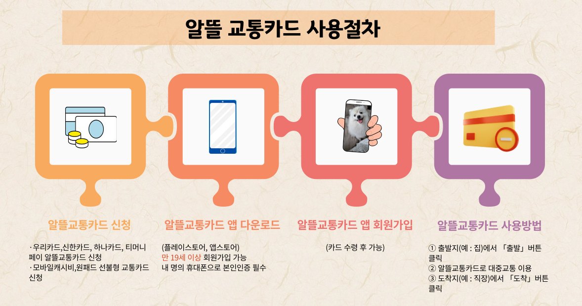 알뜰교통카드 사용 절차