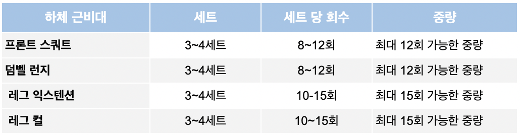 금요일 하체 근비대