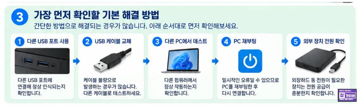 USB 포트 케이블 다른 PC 재부팅 외장장치 전원 기본 점검 순서