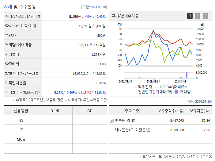 덕우전자_기업개요
