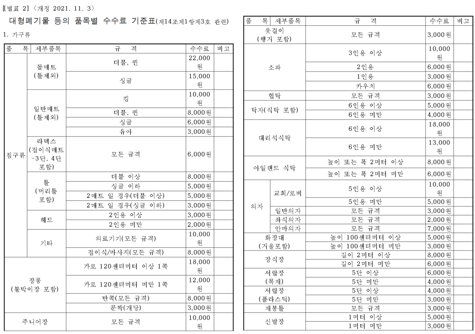 대형 폐기물 처리비용 안내