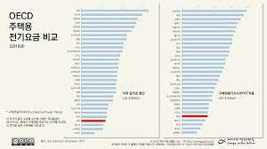 소상공인 전기요금 특별지원 신청대상과 신청방법