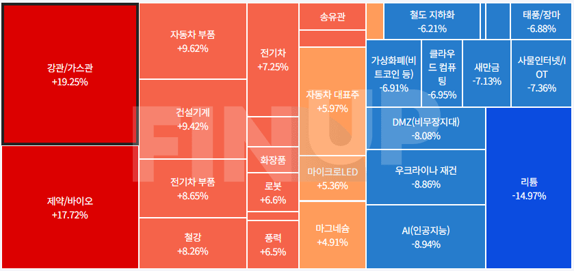 오늘의 테마동향 및 특징주 정리