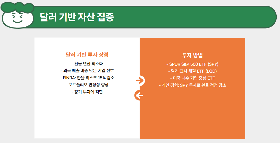 달러 기반 자산 집중