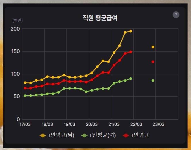 네이버 카카오 주가 전망 및 배당금 배당일 비교 분석!