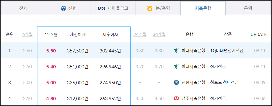 저축은행 정기적금 금리
